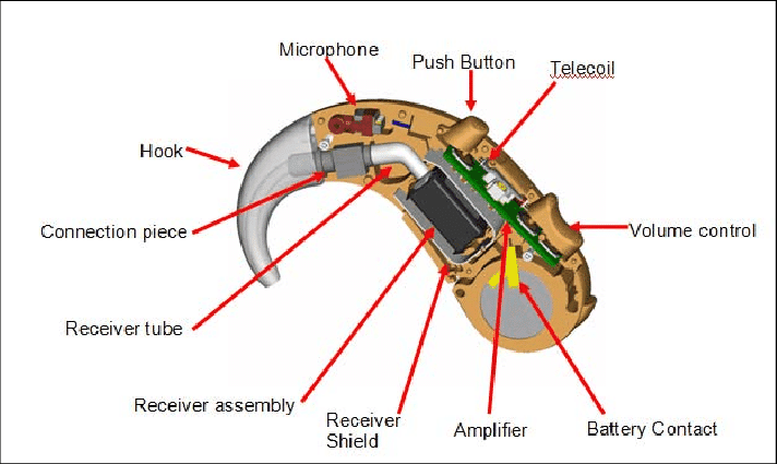 Technology cutaway
